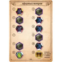 настольная игра Gloomhaven. Мрачная гавань. Дополнение: Забытые круги